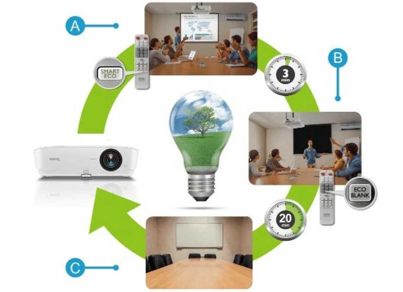 5 mẹo giúp đơn giản tiết kiệm điện tối đa khi dùng máy chiếu